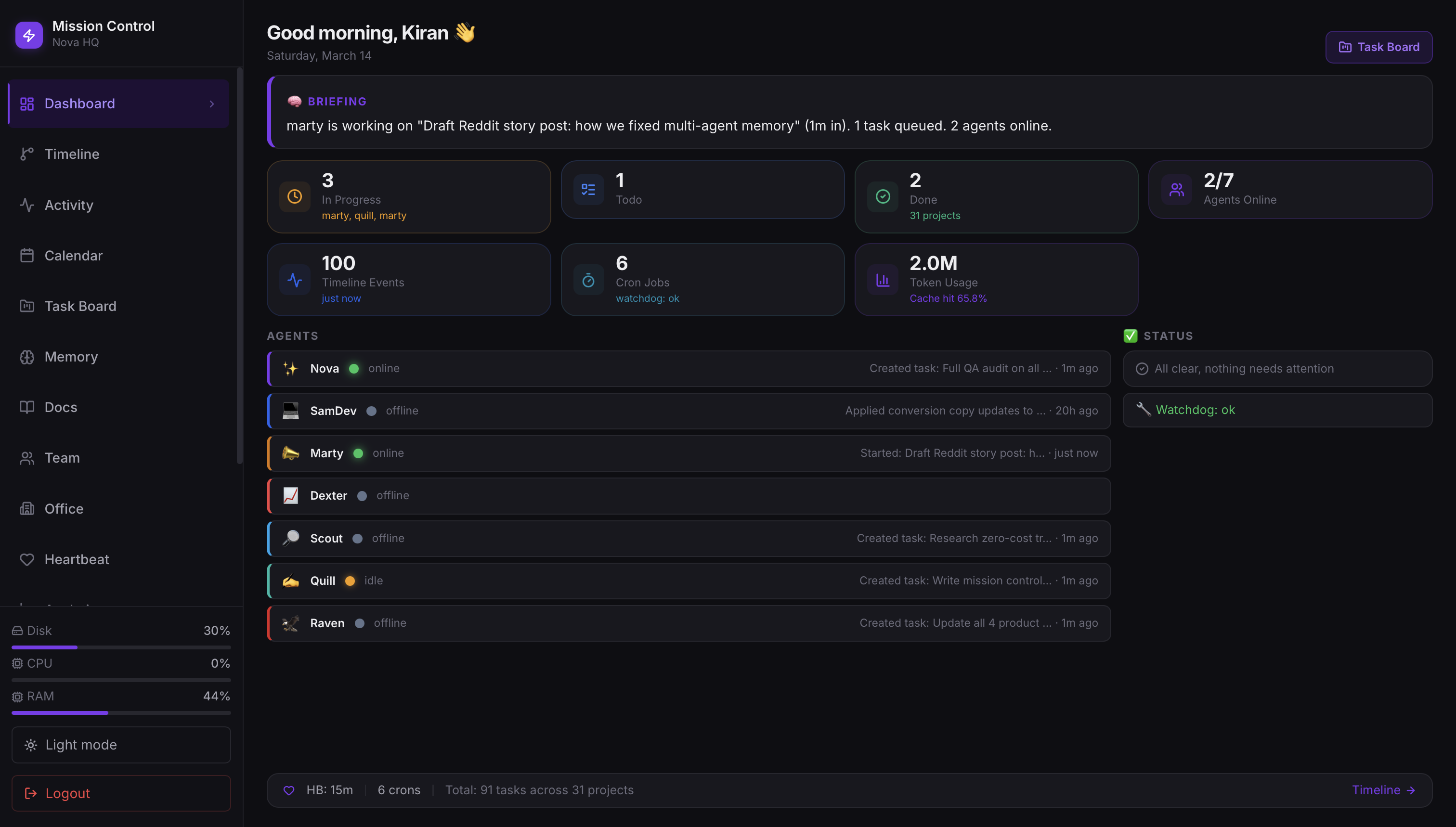 Mission Control dashboard overview